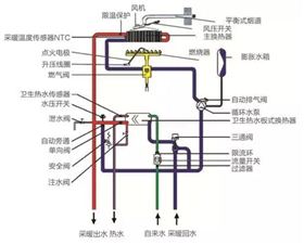 沃克拉壁挂炉