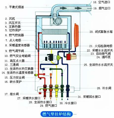 燃气壁挂炉费电吗 与集中供暖和空调比怎么样_接线图分享