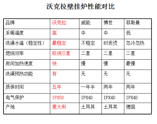 壁挂炉哪个牌子好